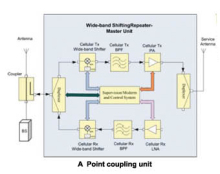 Band shifting repeater/Frequency shifting repeater series