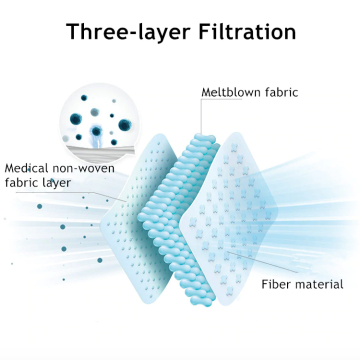 EN149 Masque facial jetable non tissé à boucle d&#39;oreille 3 plis