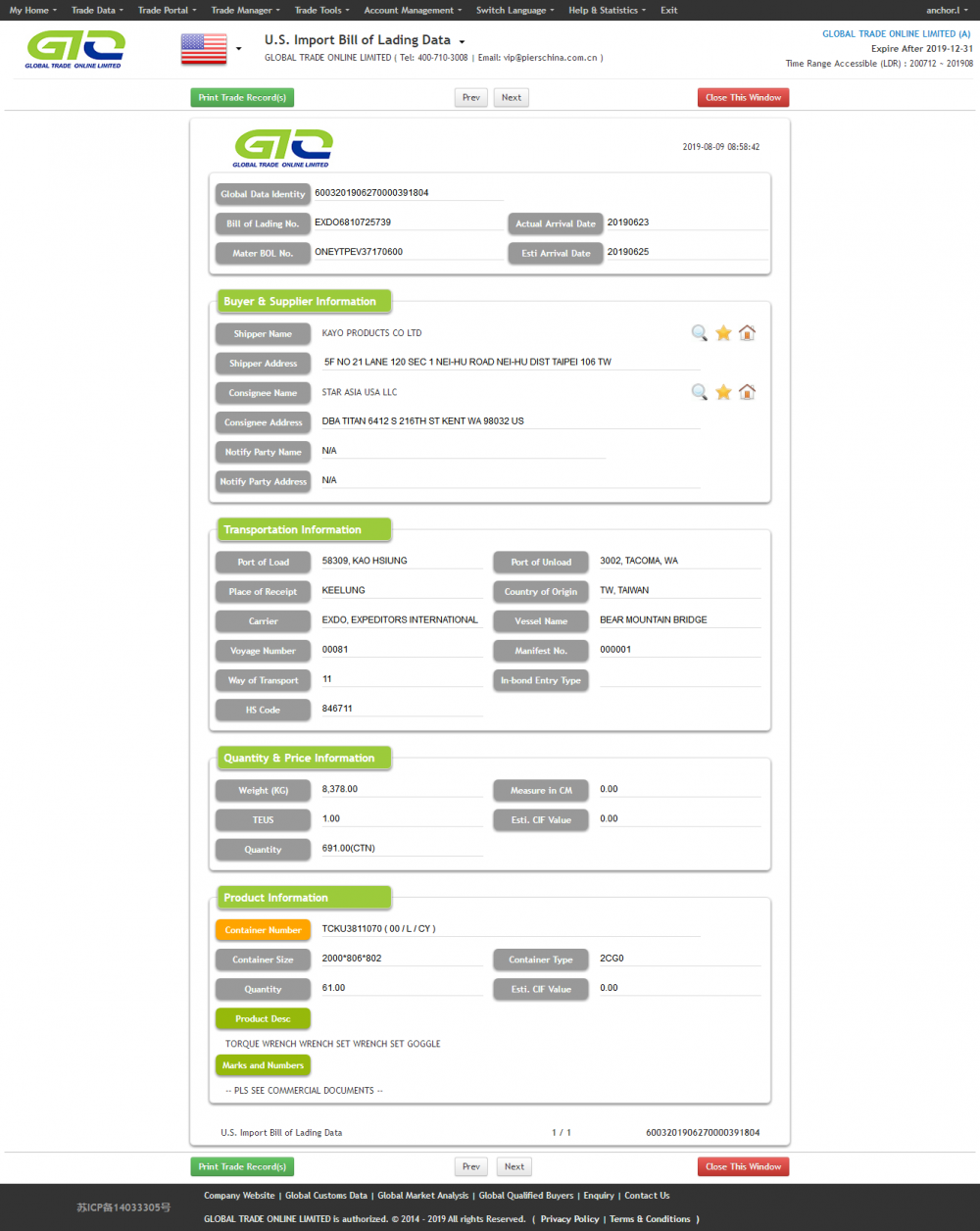 Torque Wrench-USA Customs Import Data Sample