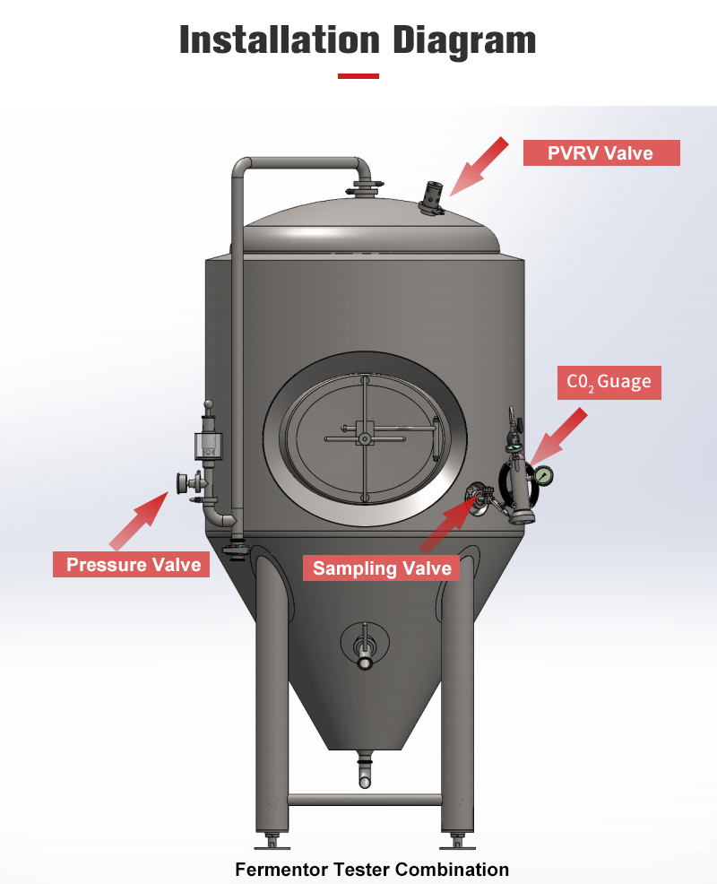 Carbon Dioxide Guage