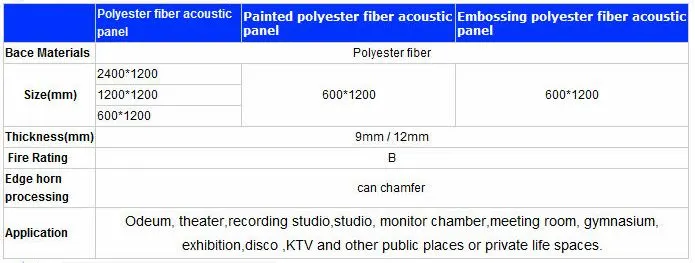 Building Material Carved Polyester Fiber Acoustic Panels