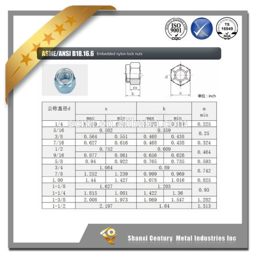 Hot sale low price China fastener manufaturer embedded nylon lock nut