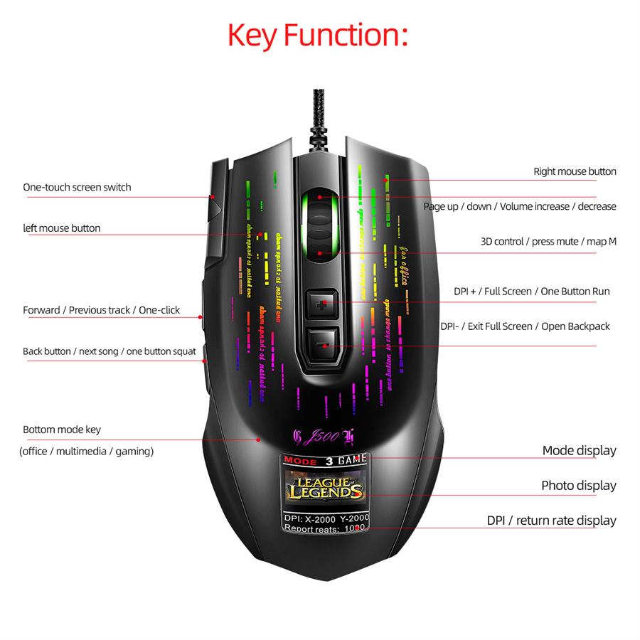 top gaming mouse 2021