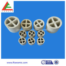 cross partition rings