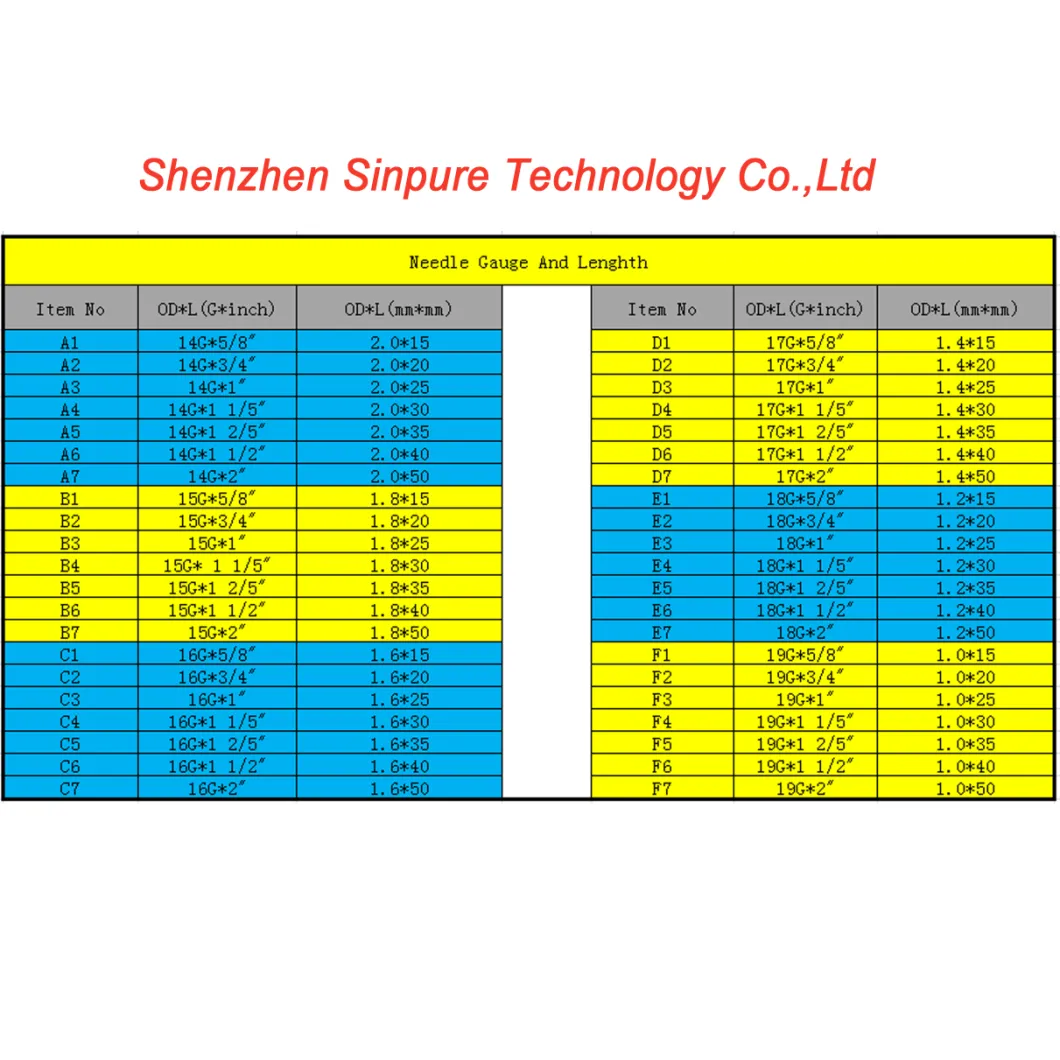 Sinpure OEM Stainless Steel Hypodermic Veterinary Injection Needles for Veterinary Syringe Use