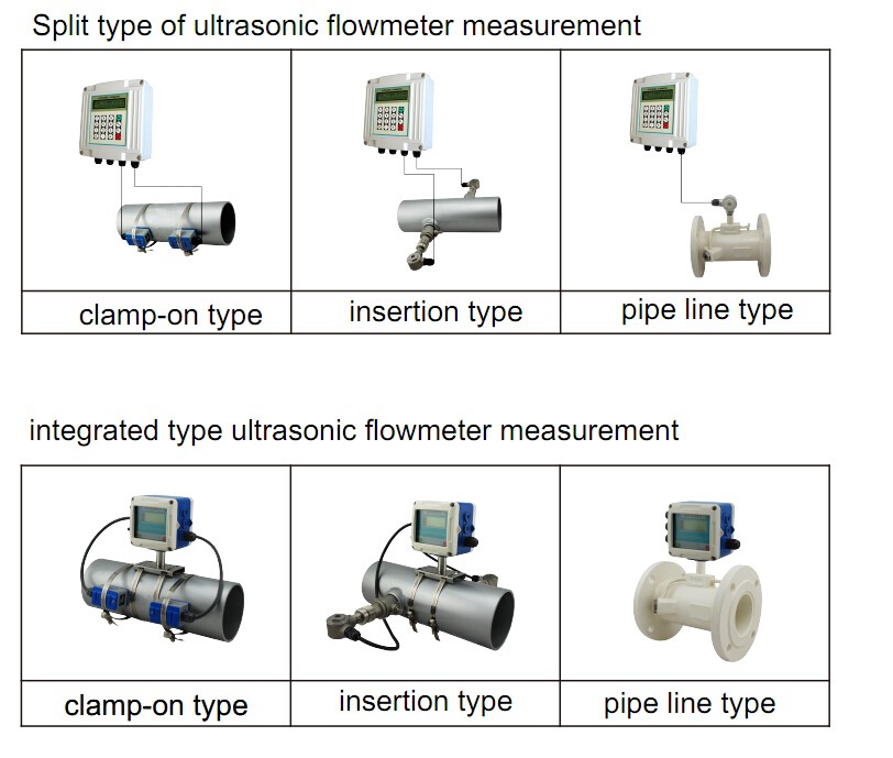 Low Cost TUF-2000 Ultrasonic Flowmeter Irrigation Water Flow Meter