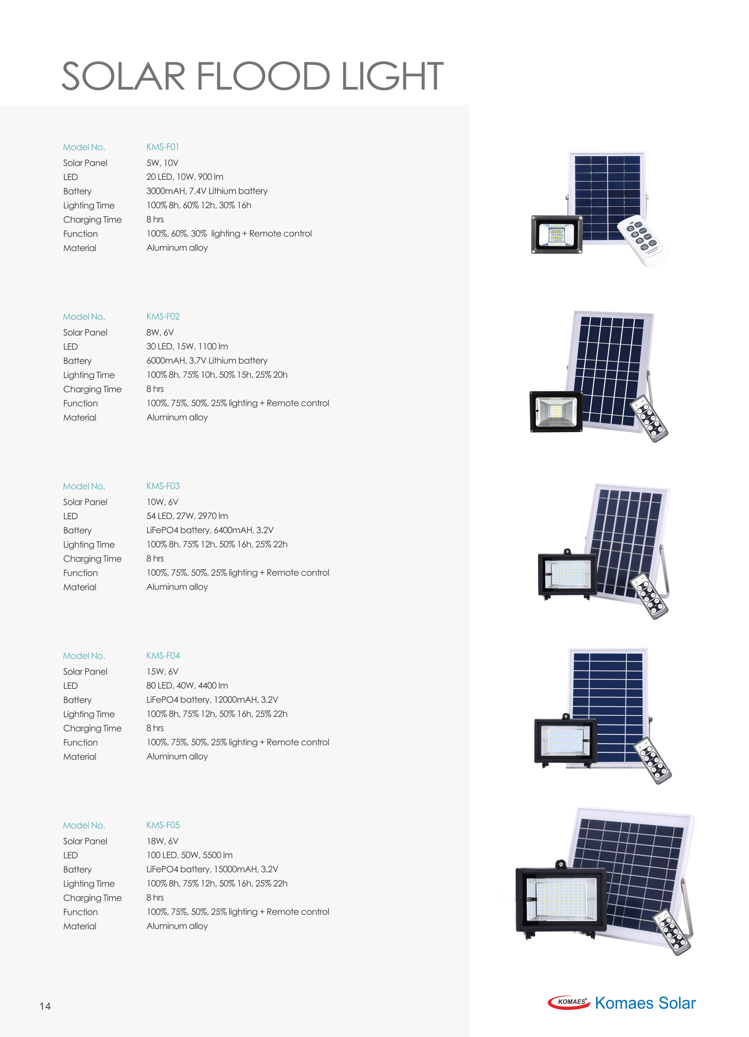 Solar Flood Light