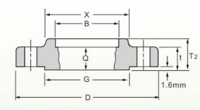 GEWINDETE FLANSCHKARTE THREADED FLANGE CHART