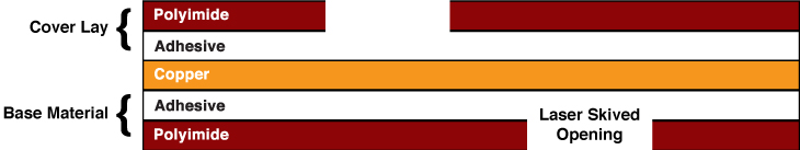 Single Sided Flex Circuit with Dual Access