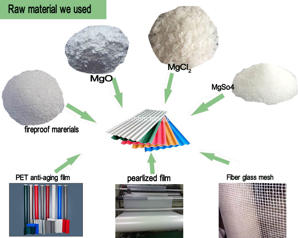 High Strength Anti-Moss Heat Insulation MgO Corrugated Sheet