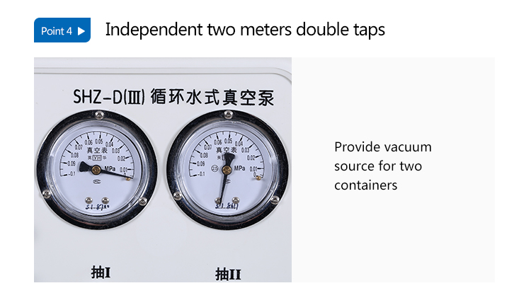 New Design SHZ-III Lab Circulating Water Vaccum Pump