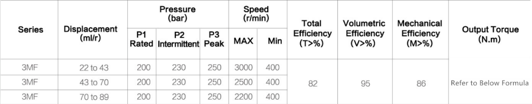 Specifications of Group3