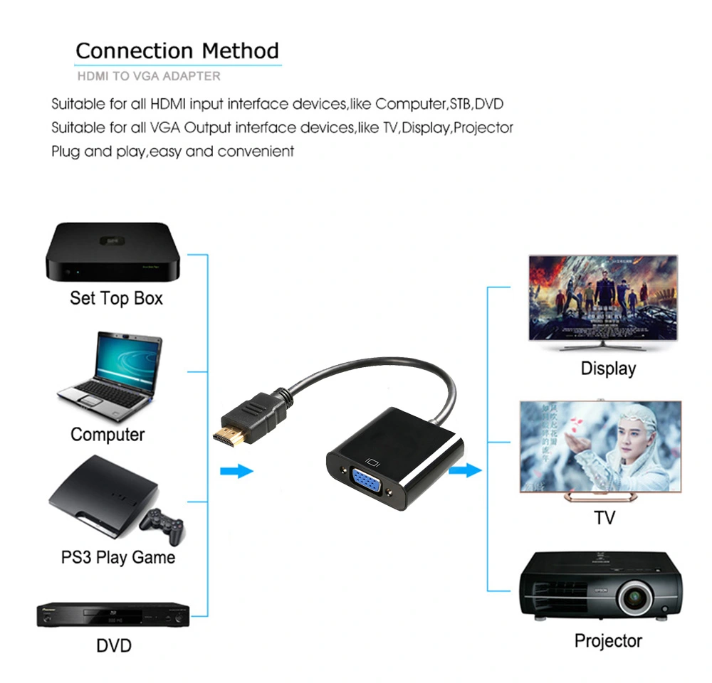 1080P Digital HDMI to VGA Line Adapter Male to Famale Converter for PC Laptop Tablet