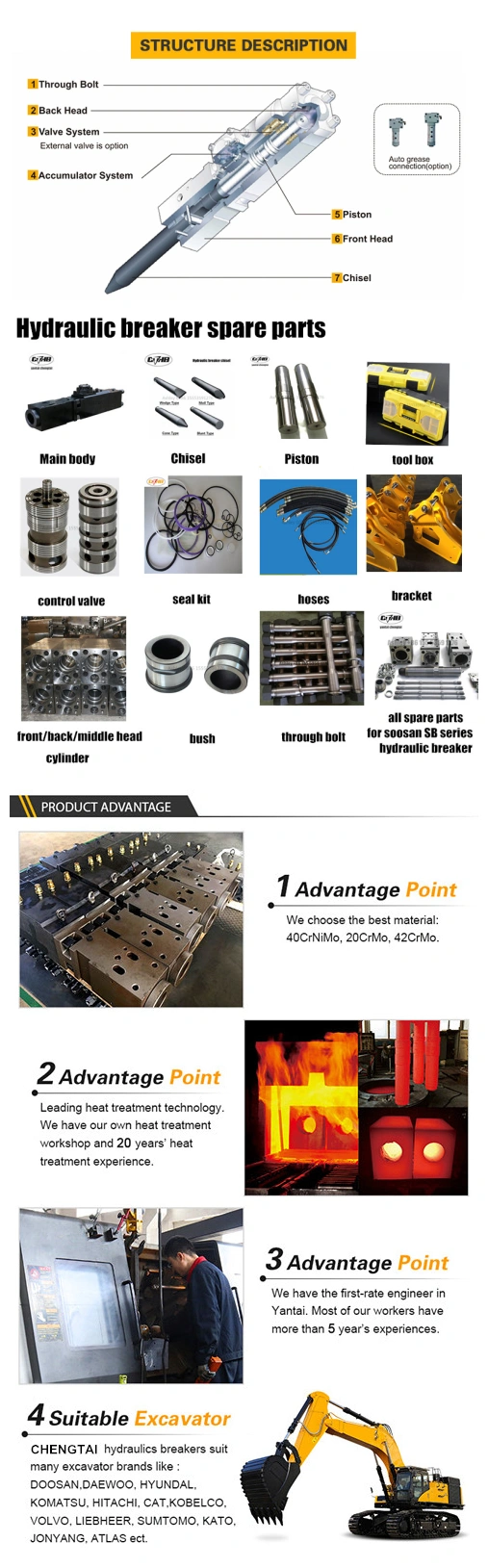 Advanced Durable Bulk Soosan Sb50 Hydraulic Breaker Chisel