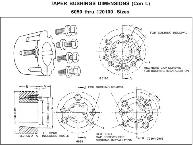 1108 1210 1610 Taper Lock Bush Wear Resistant Factory Supplier for Pulley