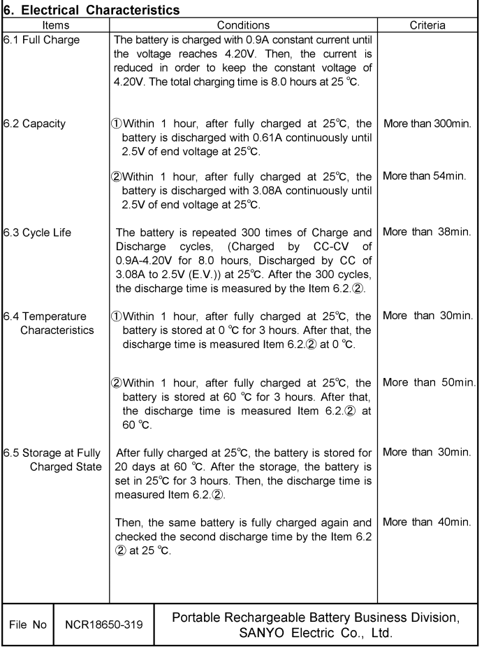 Panasonic NCR18650BD datasheet