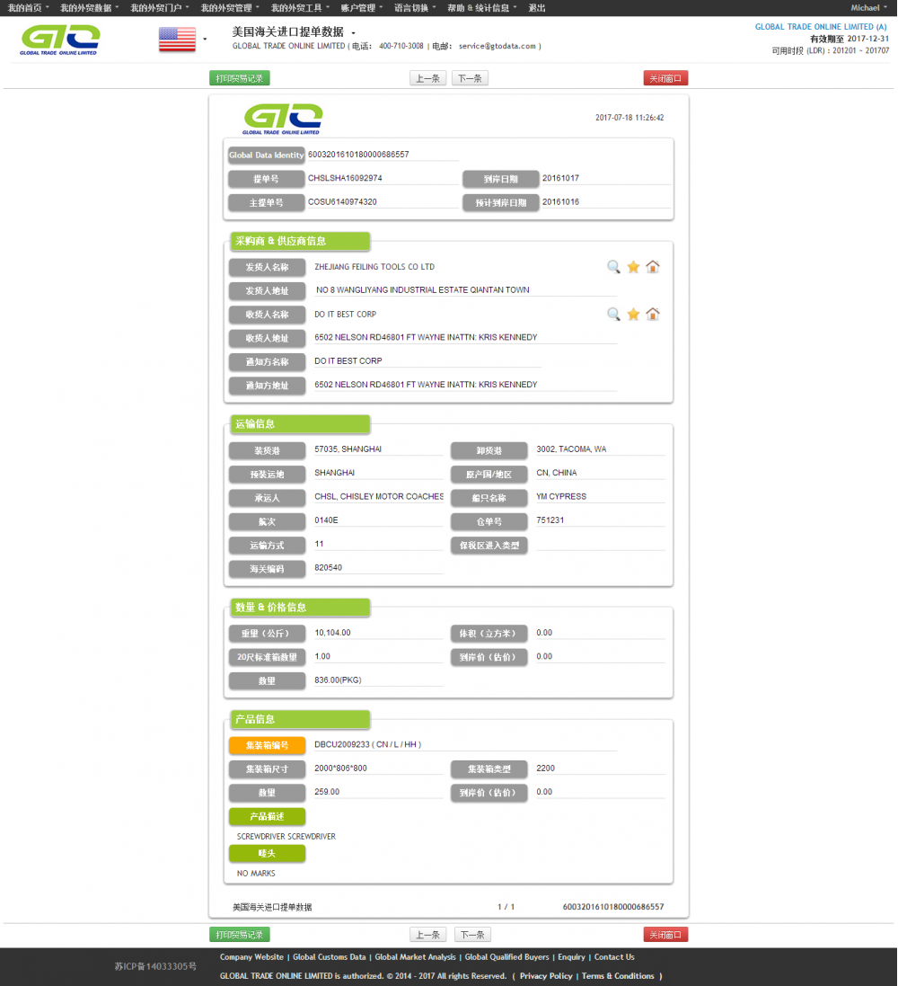 Bolt Brake - Eșantion de date de import din SUA