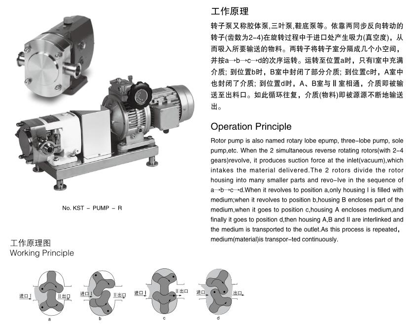 Honey Food Beverage Liquid Transfer Hygenic Lobe Rotor Pump