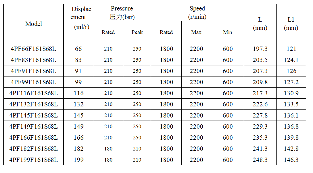 Hydraulic High Pressure 250 bar Bidirectional Gear Pump