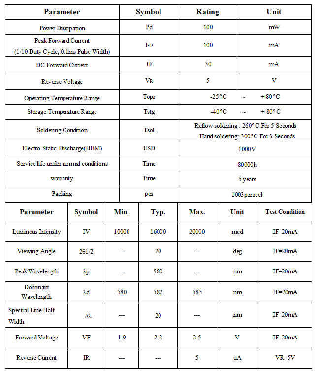 580nm LED 20Degree