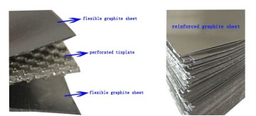 High Purity Expanded Graphite Sheet