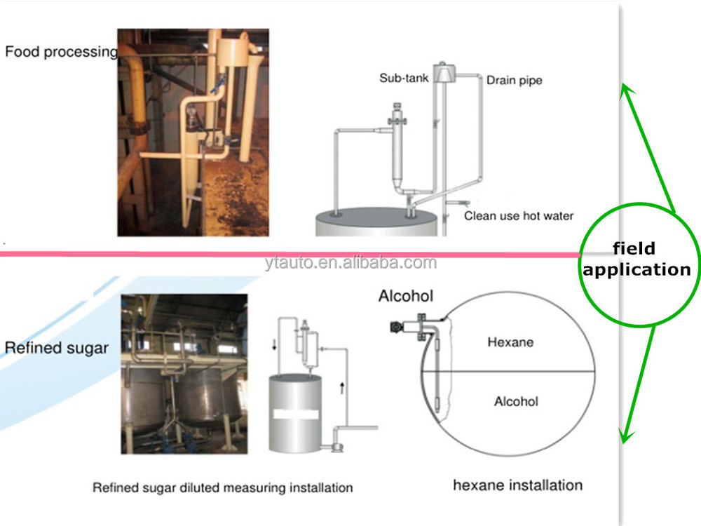 MD-3051 Digital Online Sanitary Type Density Meter For Milk Industry ATEX