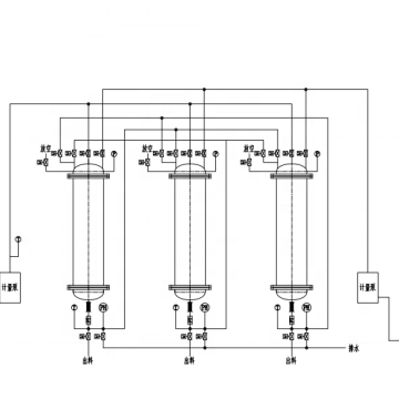 Ion Exchange Chromatography Column