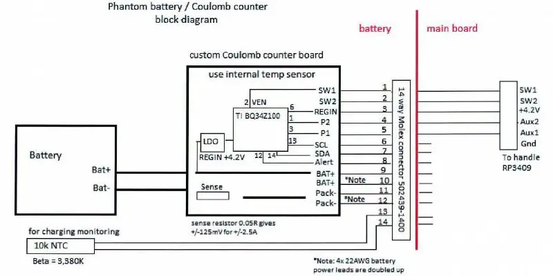 3s/4s 150A High Power PCM BMS for 14.4V 14.8V Li-ion/Lithium/ Li-Polymer 12V 12.8V LiFePO4 Battery Pack with I2c, RS232, RS485 Communication (PCM-L04S150-G21)