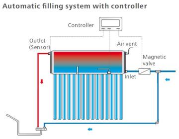 Auto filling solar water heater