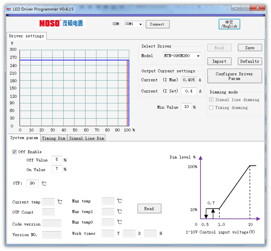 MTP dimming setting MTP dimming setting