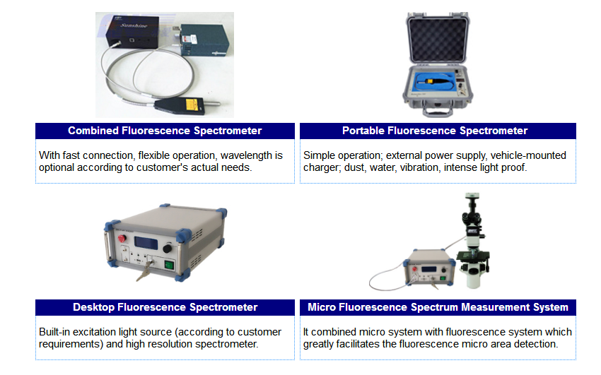 Solução de Espectrômetro de Fluorescência Fluorescence Spectrometer Solution