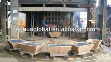 lead,zinc,copper smelting furnace, Africa