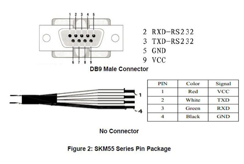 Best Price China Supplier Car Navigation Gps Active Antenna 868Mhz