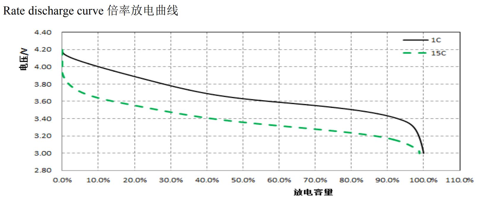 discharger curve 17000