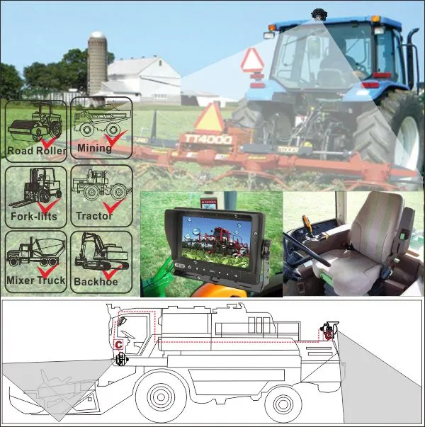 Excavator Security Camera Backup System