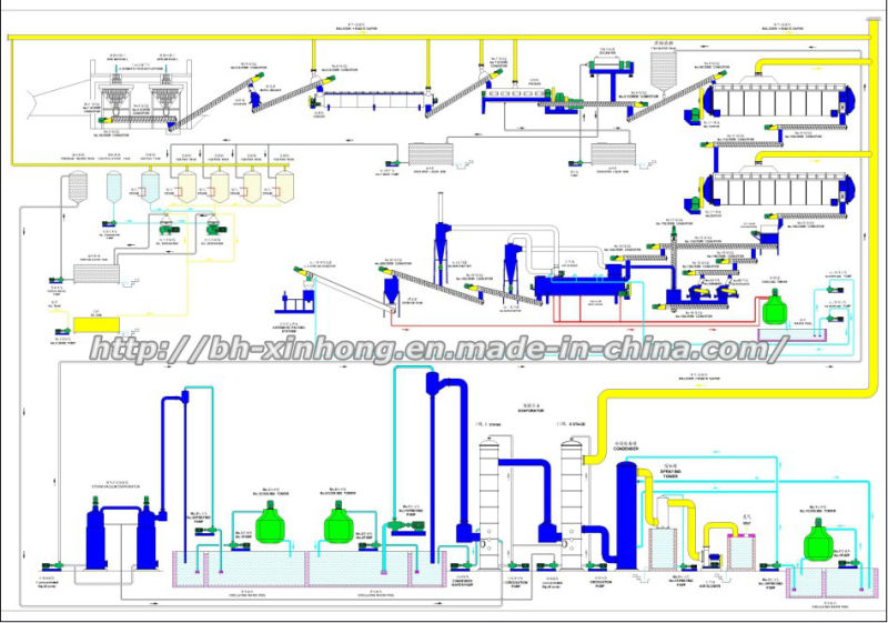 Fishmeal and Fish Oil Plant for Feed Processing Sector