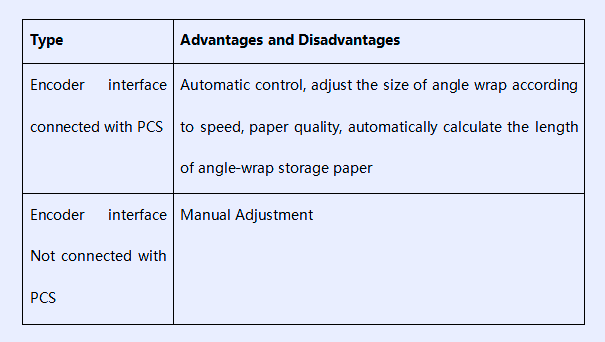 Comparative analysis on advantages and disadvantages of angle-wrap control system