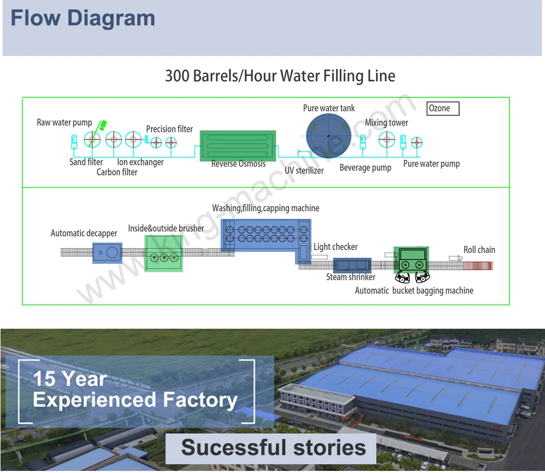 Big Barrel Pure Water Filling Line