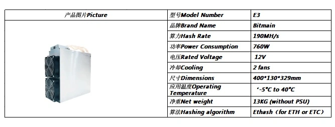 Antminer E3 190mh Ethereum Ethash Eth etc Miner Mining Machine Include Bitmain Apw7 PSU Power Cord