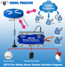 Wireless Industrial IoT Data Monitoring RTU with 2 Digital Dnputs 2 Dnalog Dnputs 2 Delay Dutputs