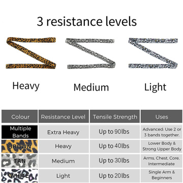 Conjunto de bandas de resistência de tecido para puxar para cima