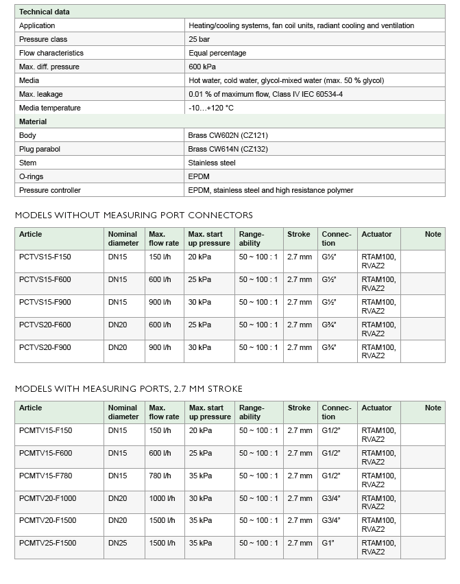 Regin valve parameter