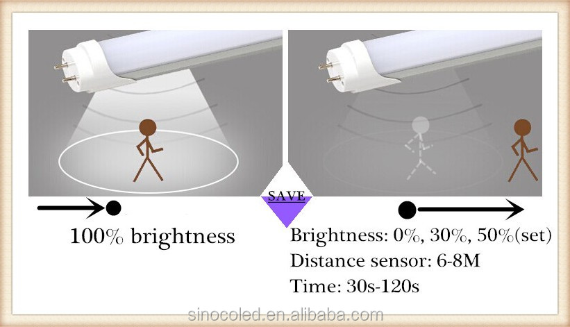Magnet clip led double integrated tube Pir motion sensor t5 double integrated led light 3 years warranty