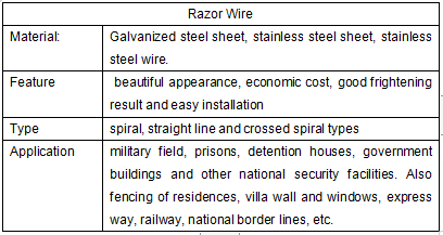 security barbed wire