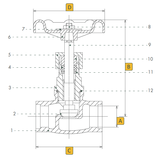 stainless steel NPT BSPP BSPT globe valve