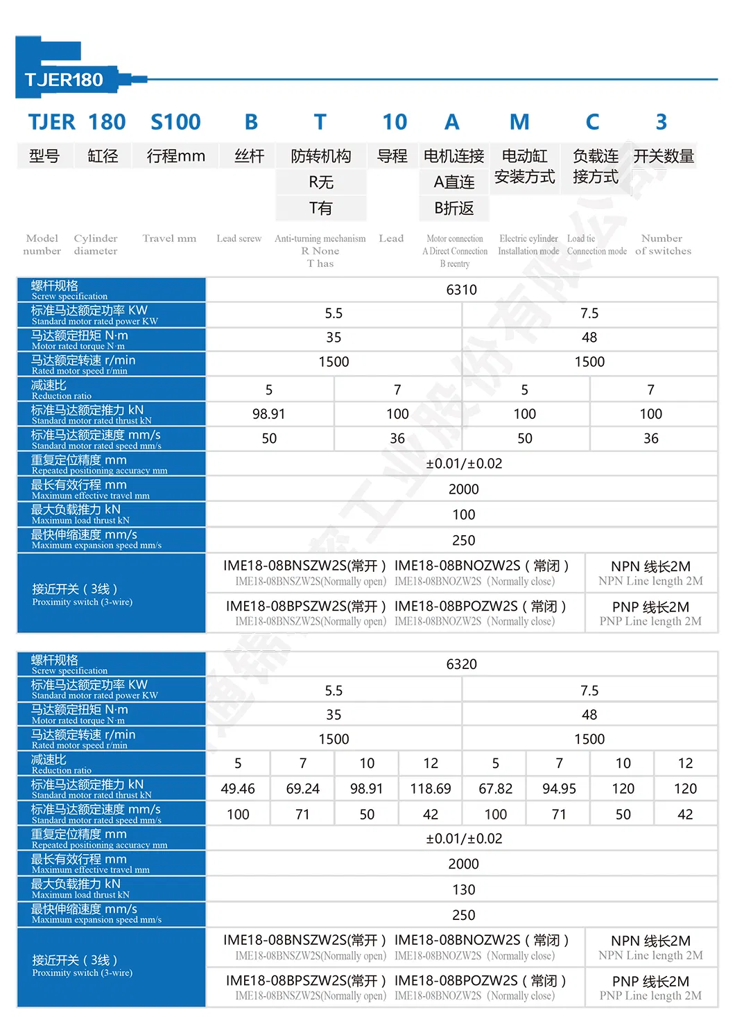 TJER180 звышмагутны электрычны прывад