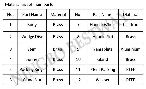 Brass Gate Valve (BW-G01)