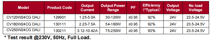120W ECO святлодыёдны драйвер пастаяннага напружання 120W ECO Constant Voltage Led Driver