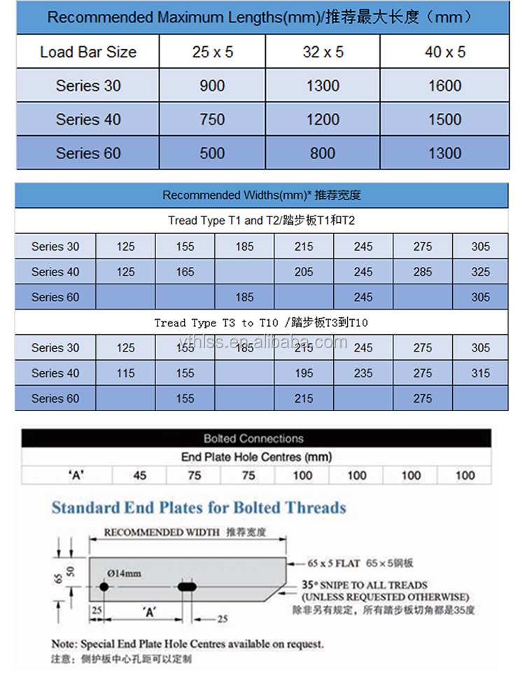 Serrated I Bar Type Steel Grating Step Treads