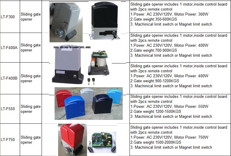 Automatic Sliding Gate Opener, Swing Gate Opener